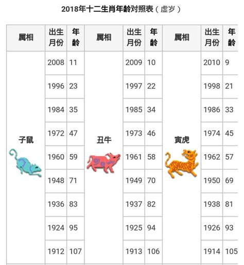 2010屬什麼|【十二生肖年份】12生肖年齡對照表、今年生肖 